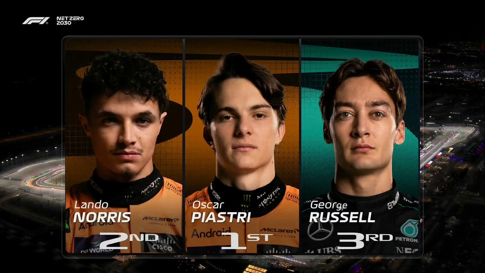 阿斯顿马丁逆转索伯车队，皮亚斯特里统治全场